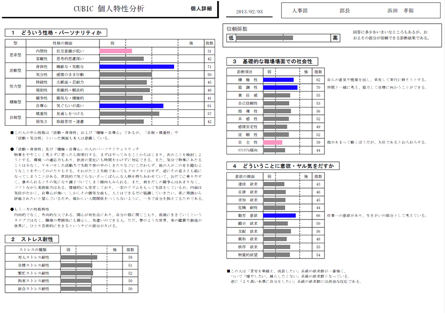 個人特性分析