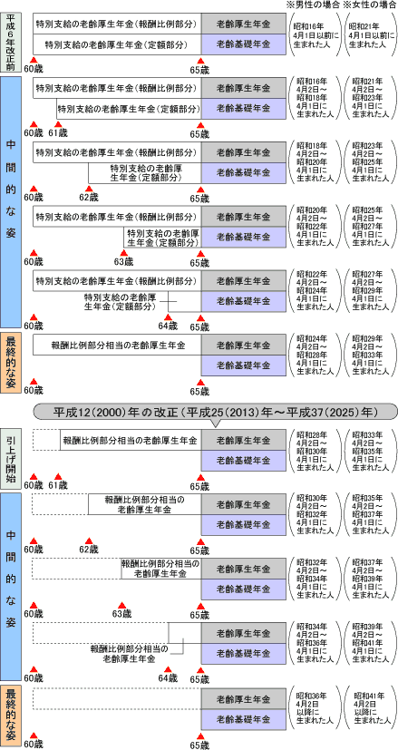 nenkin02.gif