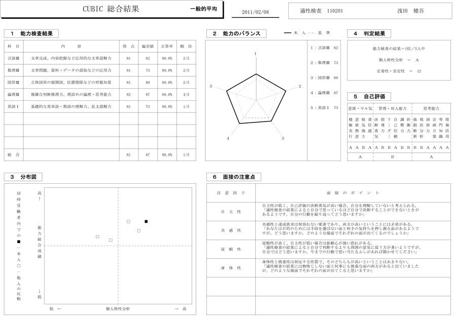 採用能力検査