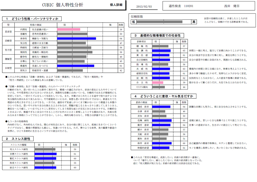 個人特性分析